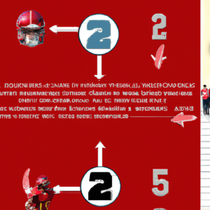 “Ultimate Showdown: Cardinals vs 49ers – A Clash of NFL Tita